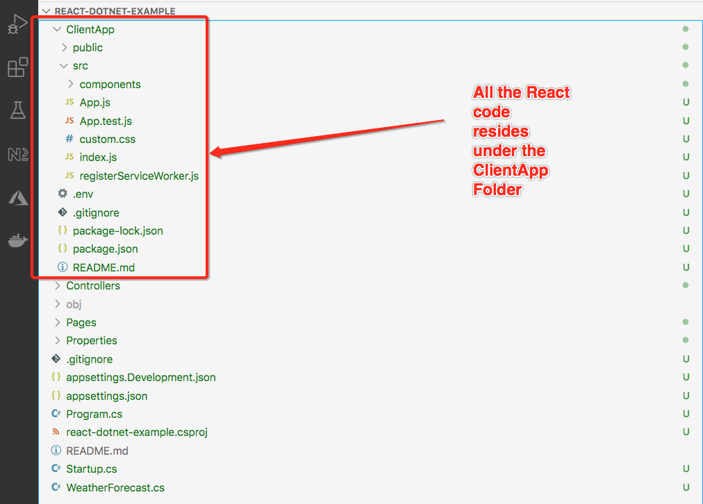 How To Develop and Build React App With .NET Core Backend | by Bhargav ...
