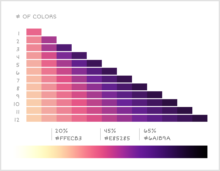 Good Colors For Charts