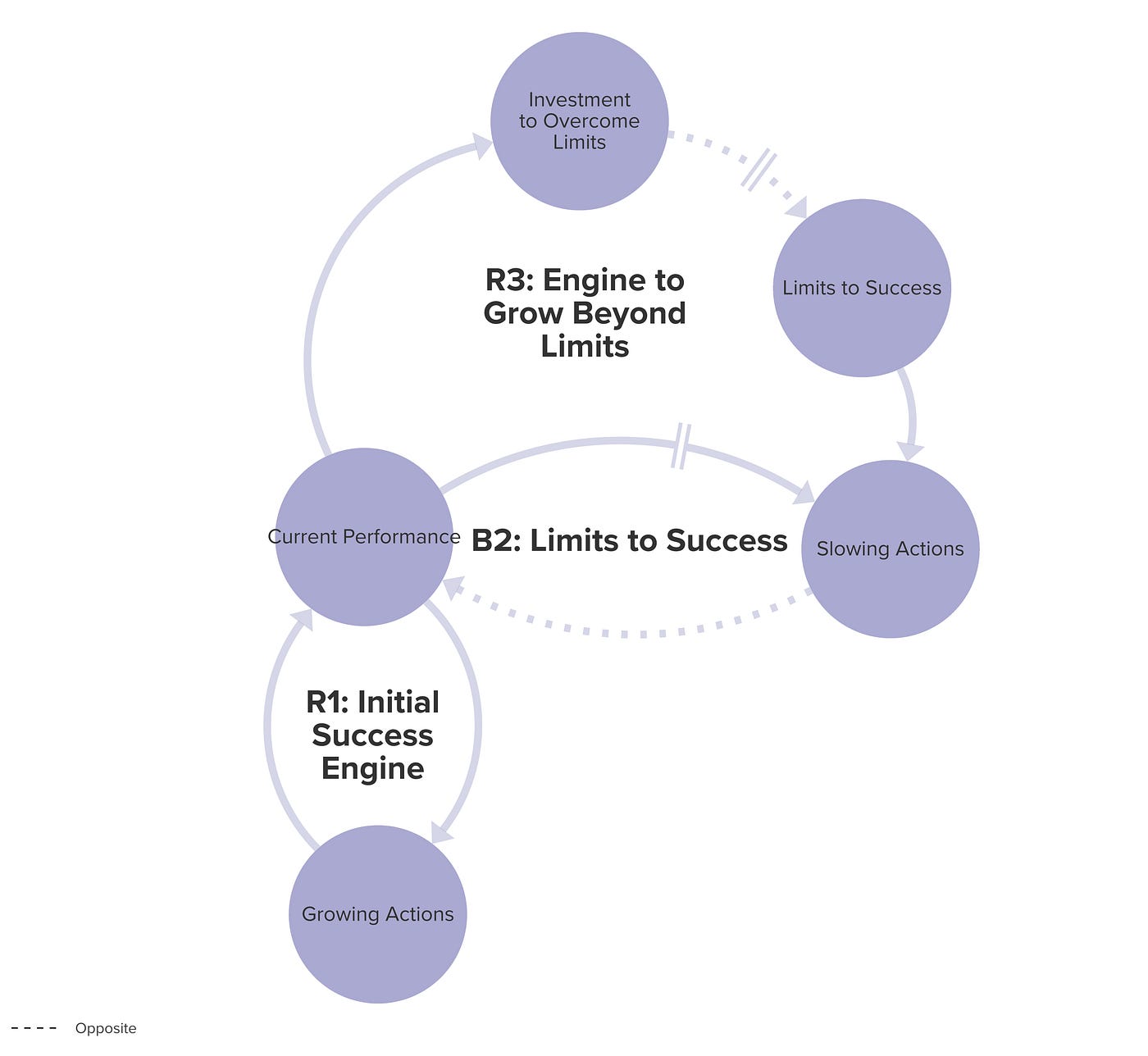 social system approach