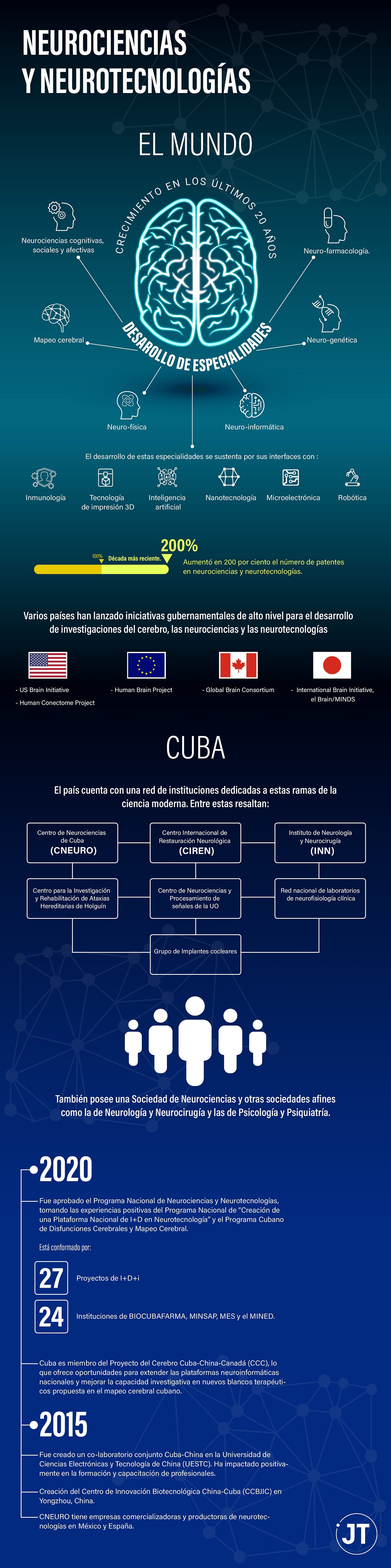 Neurociencias en Cuba: al servicio del ser humano