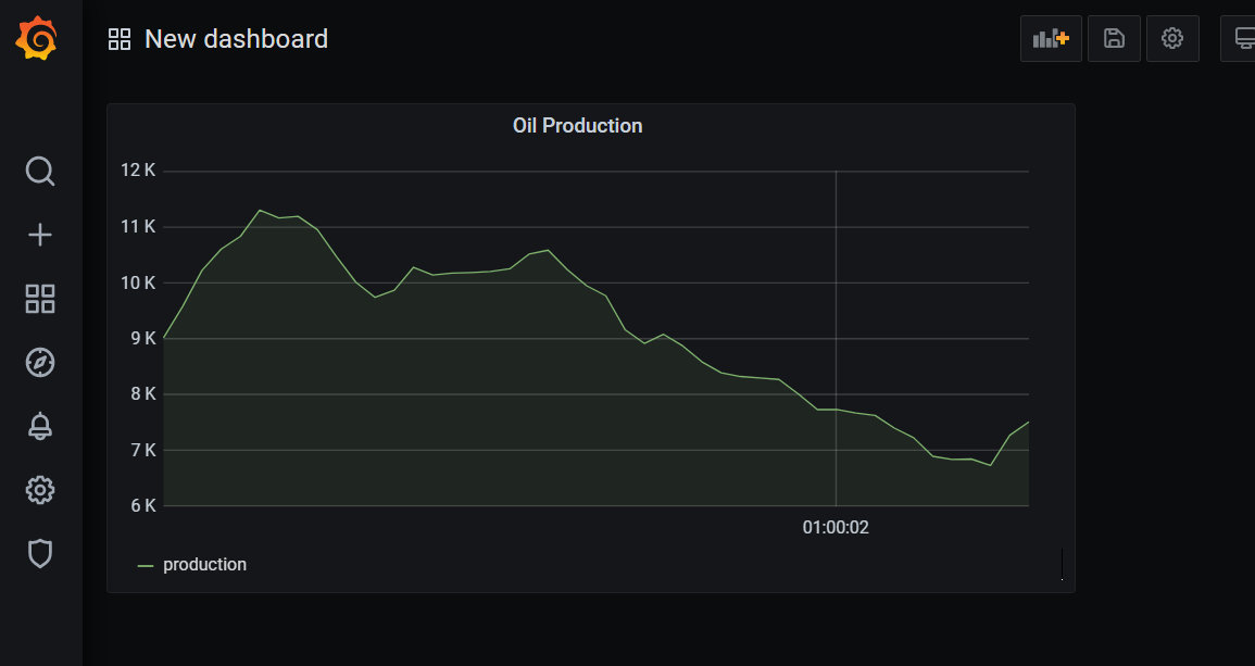 Grafana Postgresql: Click on Apply | Hevo Data