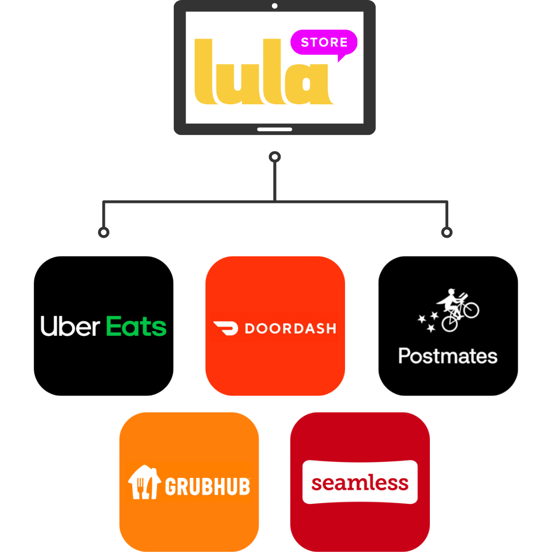 Our Investment in Lula. We’re pleased to announce our… by Ripple