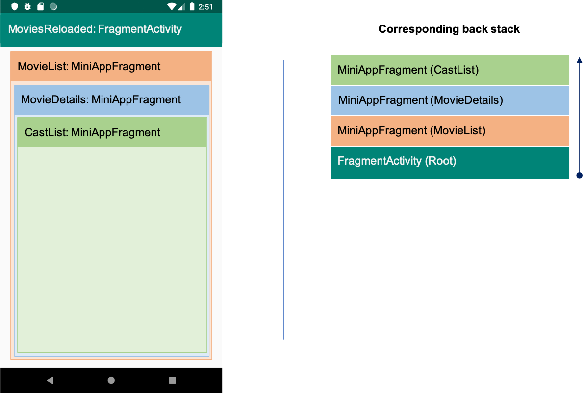 Electrode Native Navigation. Today’s mobiletechnology climate… by