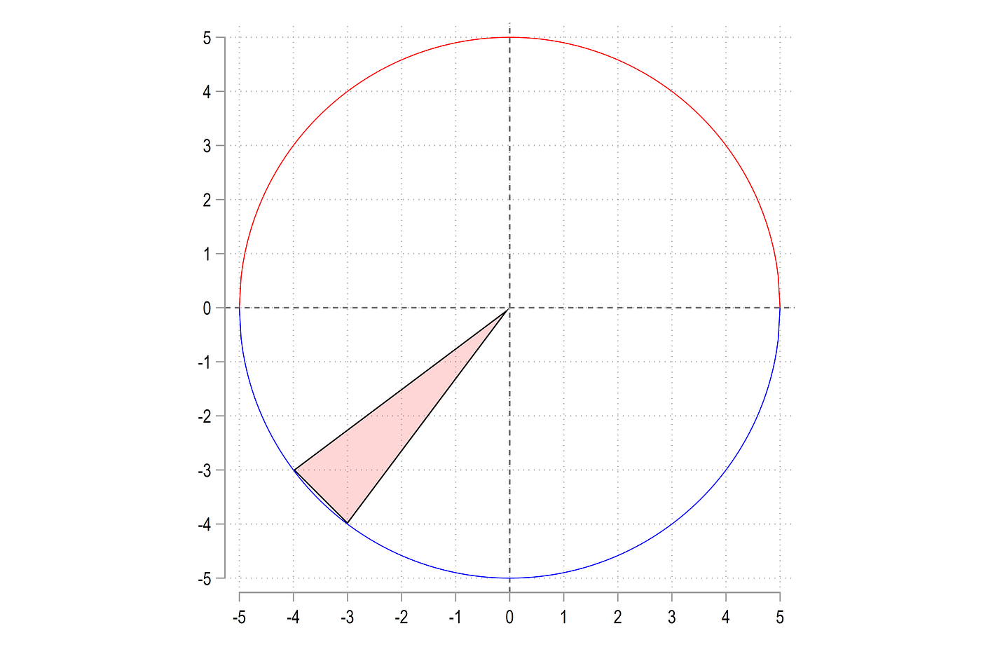 Stata graphs Programming pie charts from scratch by Asjad Naqvi