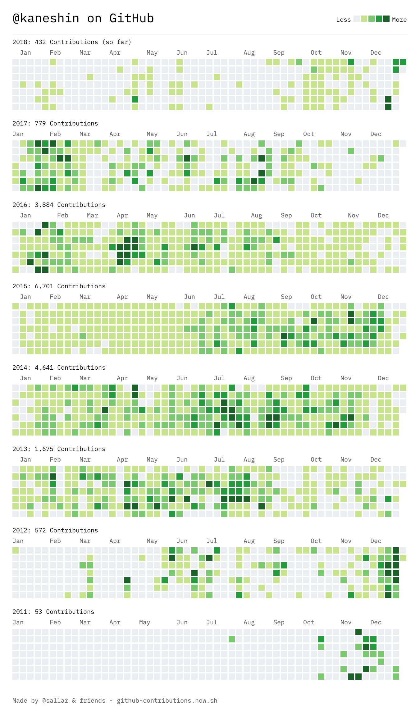 Look back on my years and think of 2019 | by kaneshin | Medium
