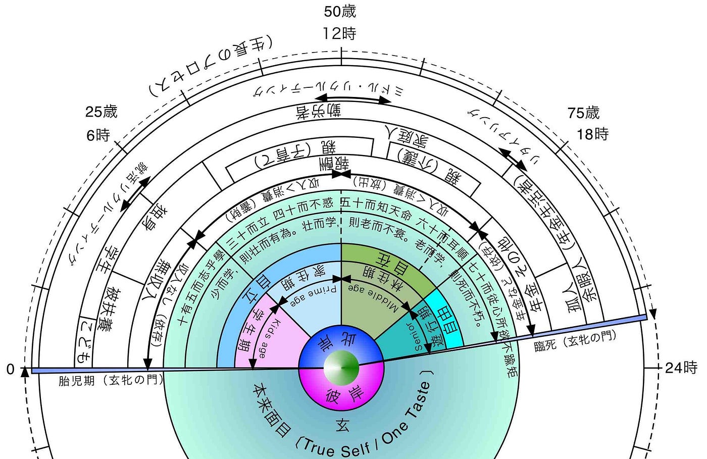 人生後半の生き方 家住期から林住期へ 四季 平成24年 冬季号 第27号 四季の会 同人誌 By Keiichi Yokoyama 我逢人 Gahoujin Medium