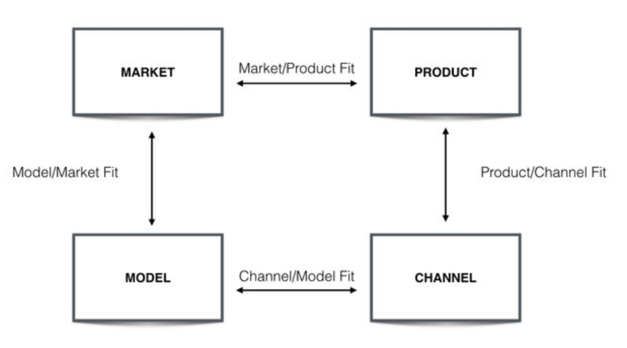 Creating a lasting Growth strategy for Web3