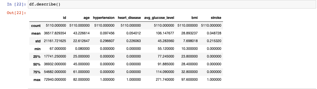 Step by Step Guides for EDA Process with Python’s Codes | by ...