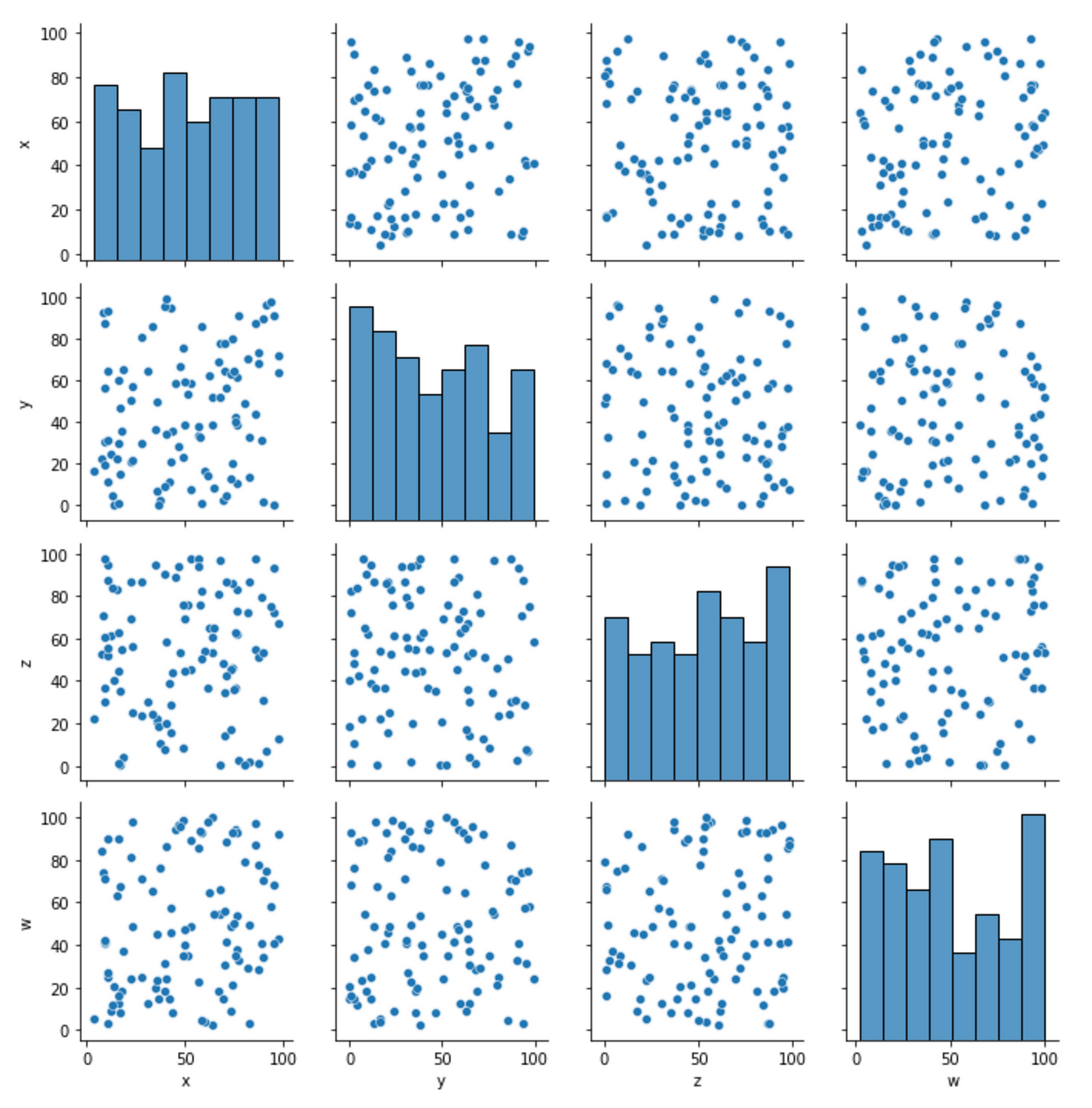 Machine Learning Basics: The Curse of Dimensionality (Python Examples ...