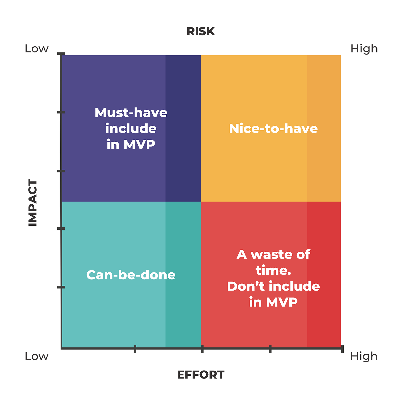 What Are Design Principles When You Think Of The Term Design By