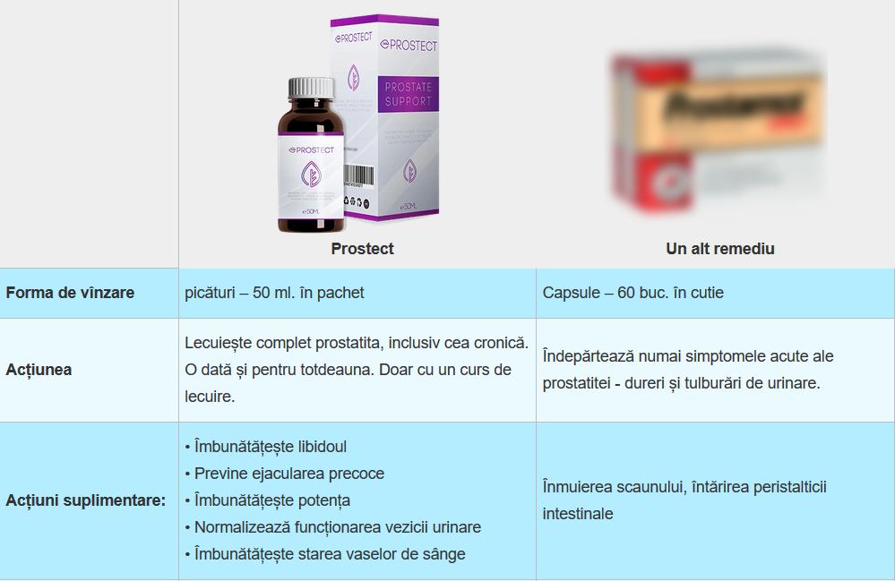 tratamentul prostatitei acute cu remedii populare sunt cele mai eficiente)