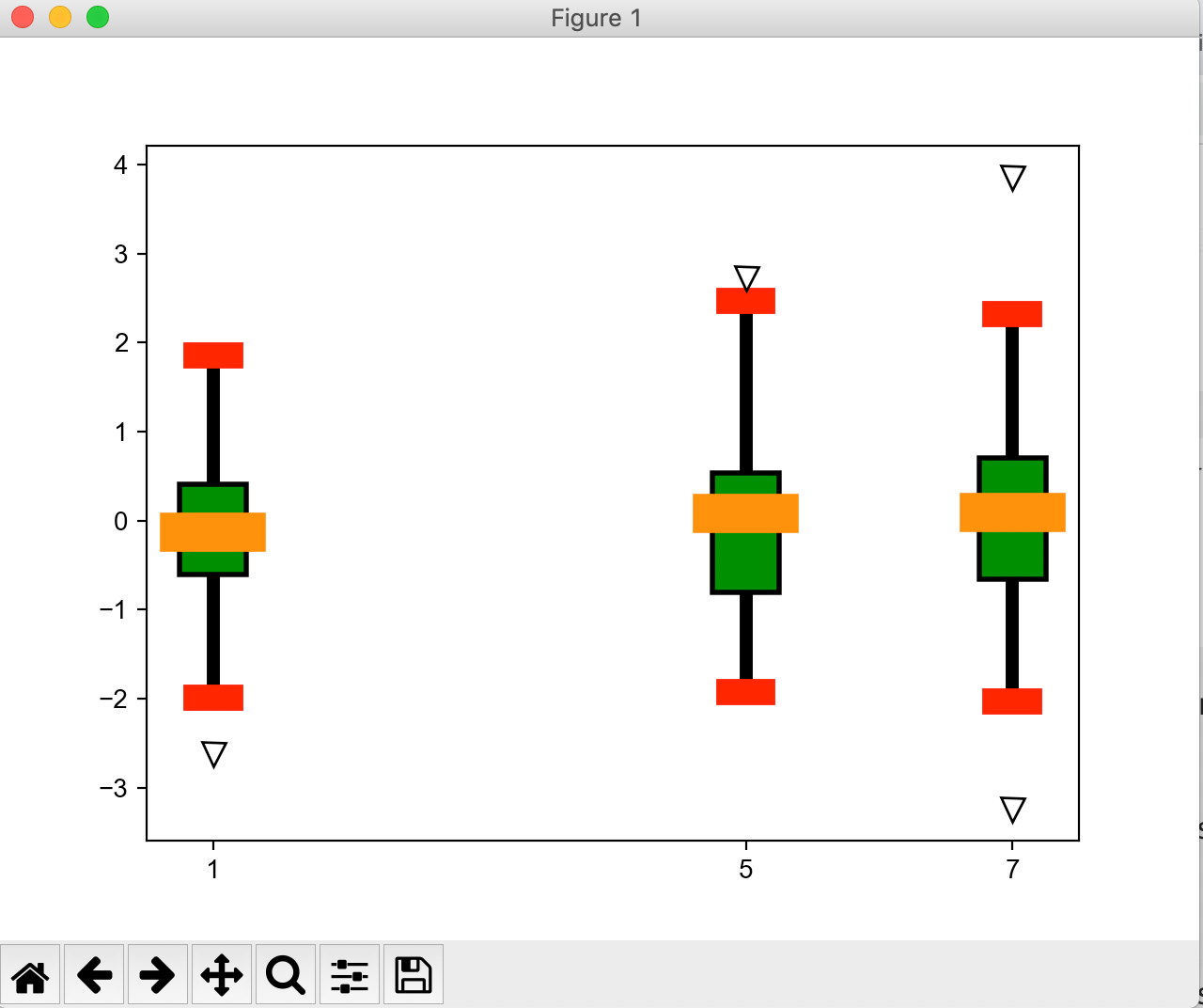 Making publication-quality figures in Python (Part III): box plot, bar ...