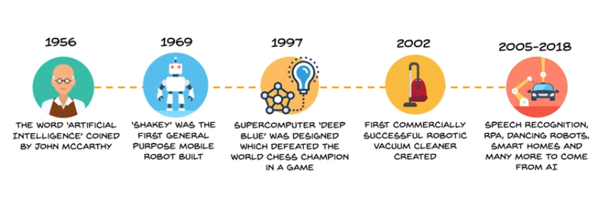 Is Artificial Intelligence real or is it just a hype of this decade