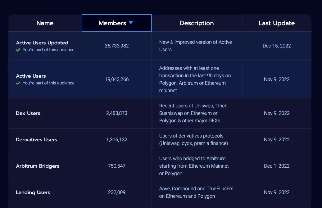 A caption from Tide “Audiences” section. It is possible to leverage different clusters to launch tergeted campaigns, accesible only by relevant wallets