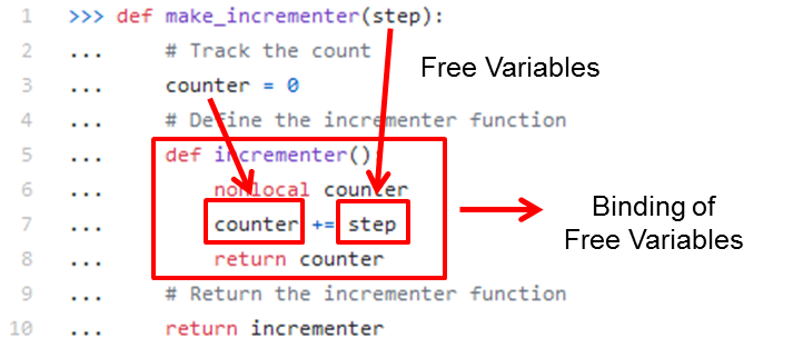 Anatomize Python’s Closures. An introductory anatomy of closures in ...