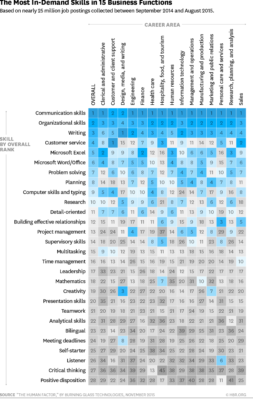 Articulating Your Value in the Workforce by dougweitz Learning At Work Medium