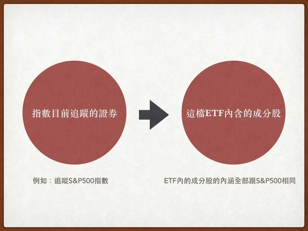 綠角關鍵報告 Etf分析與資料查詢 By Li Chieh Young 楊立潔 By Li Chieh Young 楊立潔 Medium
