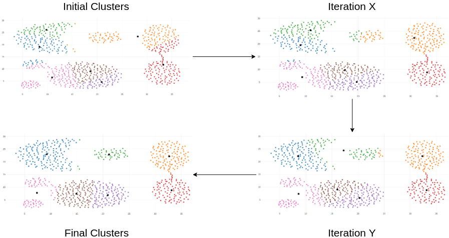 k-means-clustering-implementation