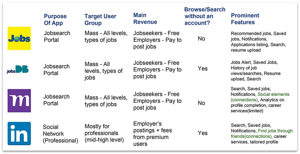 Login jobstreet LinkedIn Login,