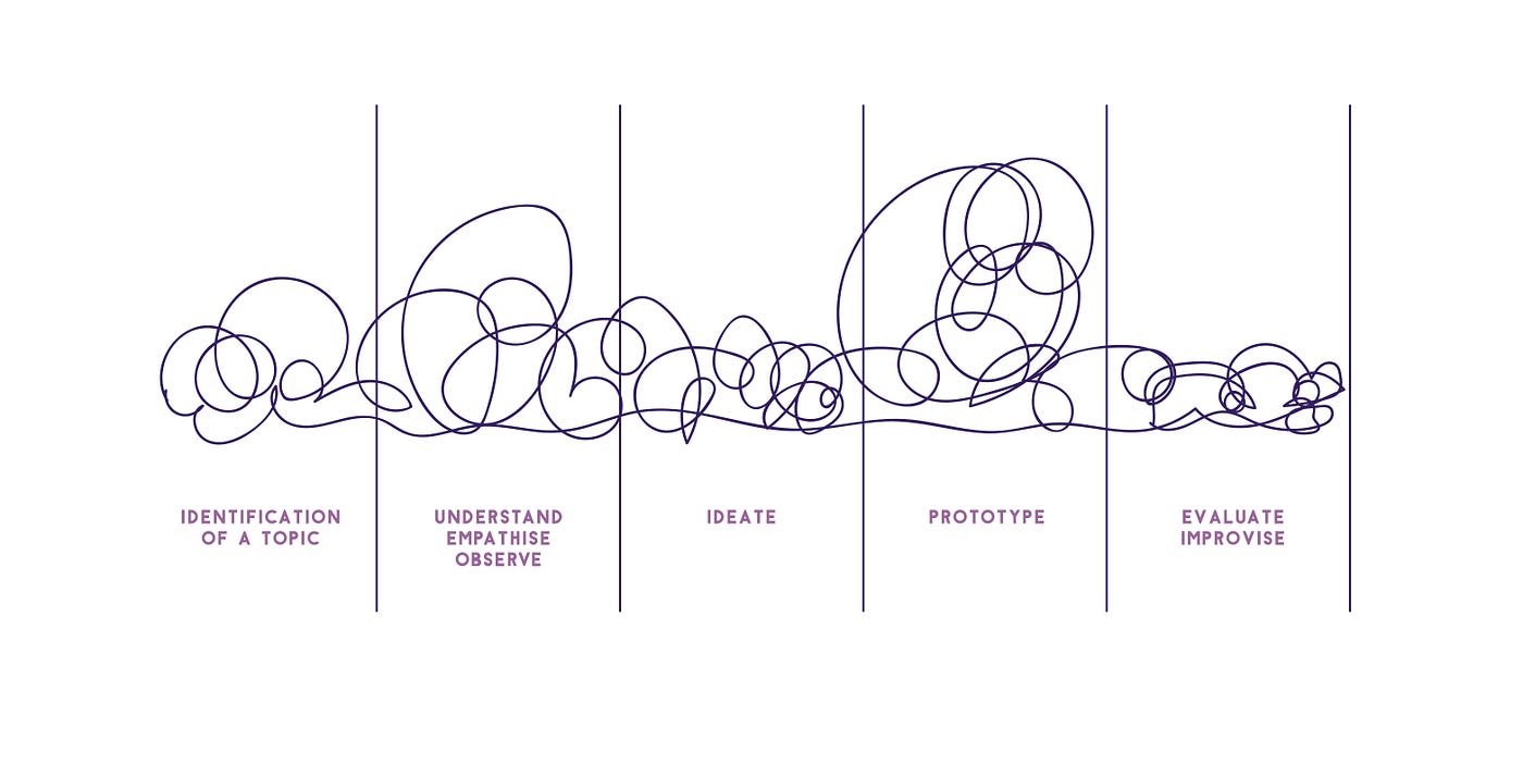 INTERFACE DESIGN - Class 1. Guided By- Mr. Prashanth K.C. | by Shazia ...