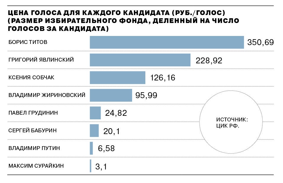 в каком году были последние президентские выборы в россии. Смотреть фото в каком году были последние президентские выборы в россии. Смотреть картинку в каком году были последние президентские выборы в россии. Картинка про в каком году были последние президентские выборы в россии. Фото в каком году были последние президентские выборы в россии