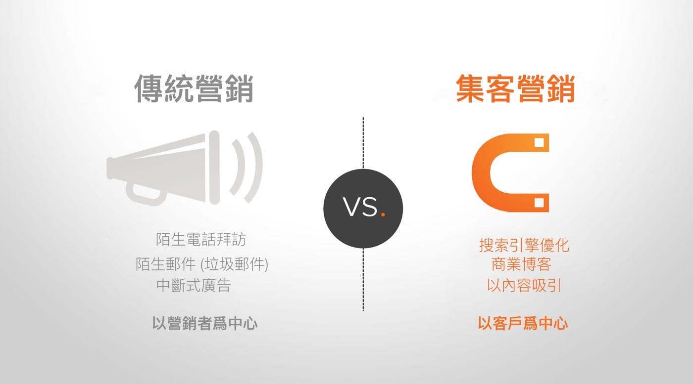 爲什麼是集客式行銷 讓我們從一個最根本的問題開始我們的旅程 為什麼是集客式行銷 By 孫櫟sunny Medium 爲什麼是集客式行銷 讓我們從一個最根本的問題開始我們的旅程 為什麼是集客式行銷 By 孫櫟sunny Medium