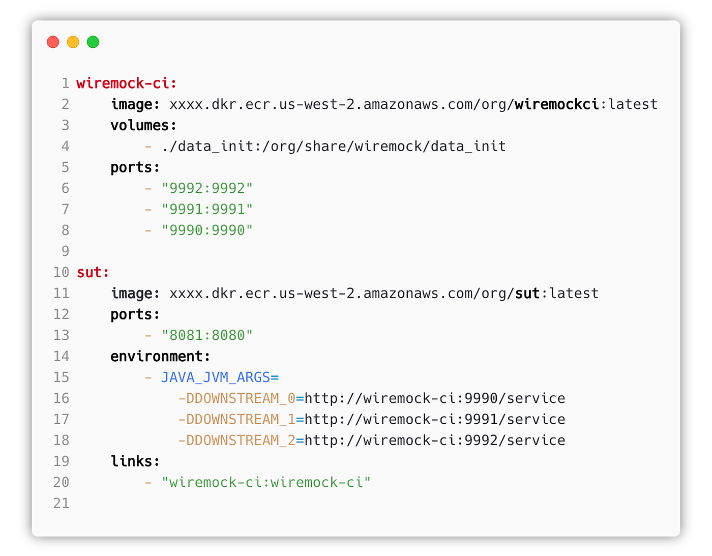 Docker & Wiremock isolation pattern by Luca Pelosi Expedia Group