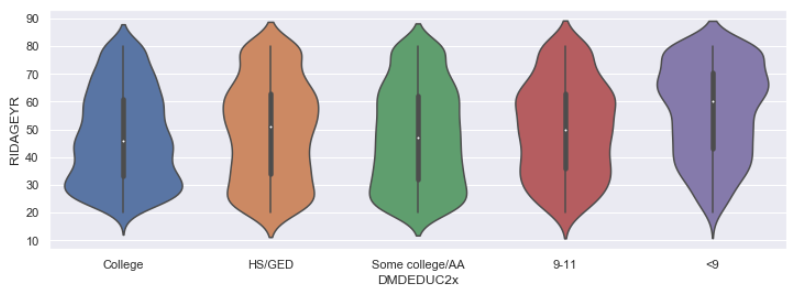 How to Present the Relationships Amongst Multiple Variables with Charts ...