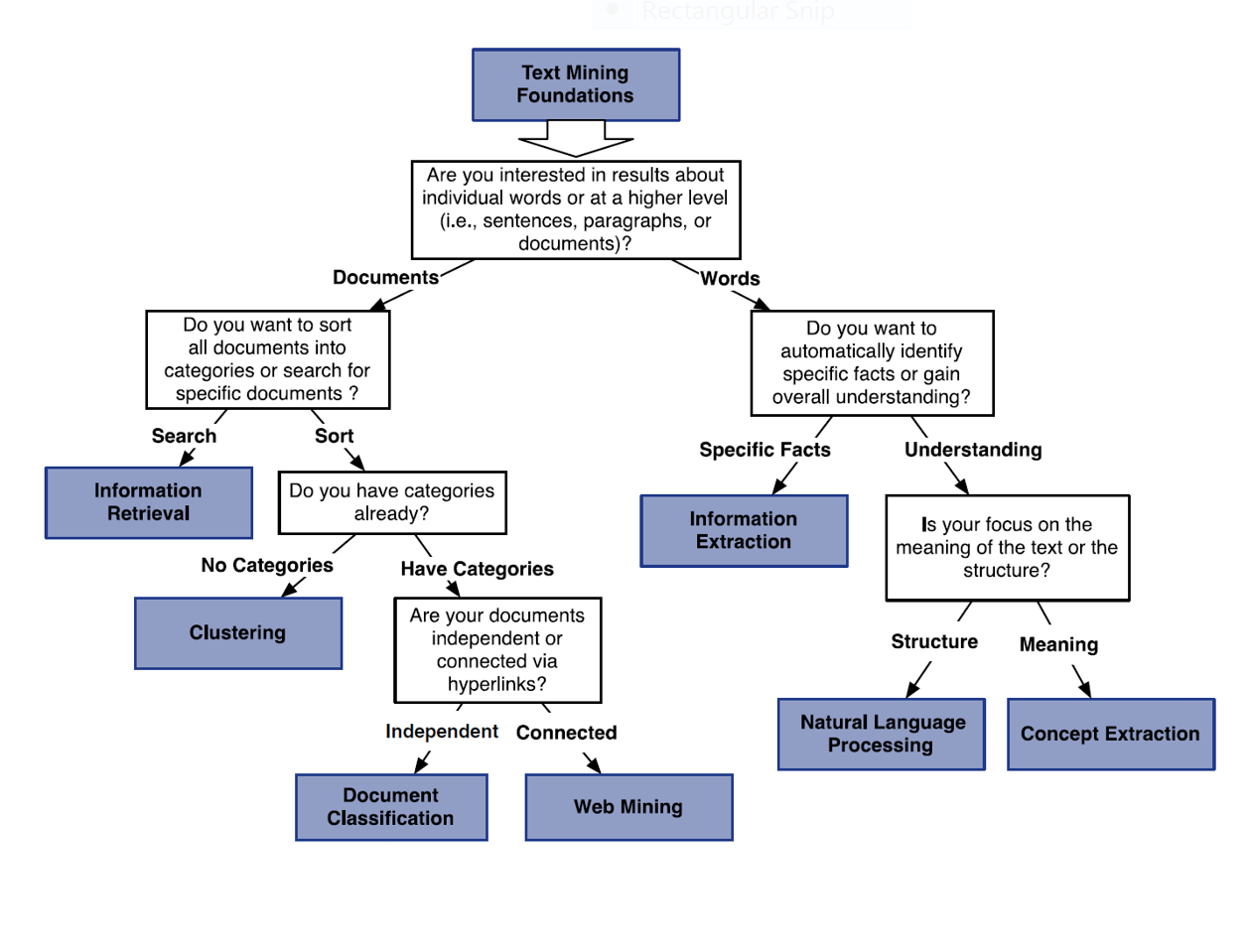 what can businesses learn from text mining