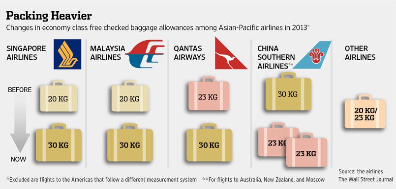 Women's travel clothing. So you've had 