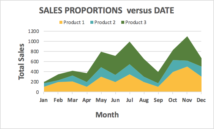 Using Data Visualizations to Quickly Answer Business Questions | by ...