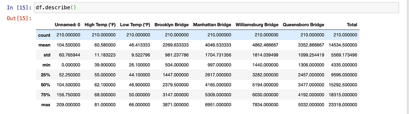 Baby Steps To Build Your First Machine Learning Model in Python ...