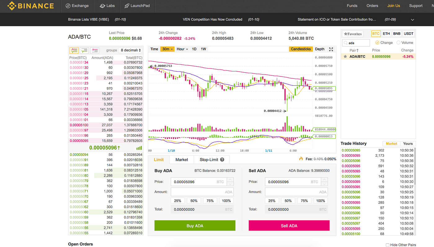 How To Buy Cardano (ADA). I’ve Seen Many People Asking What Is… | By ...