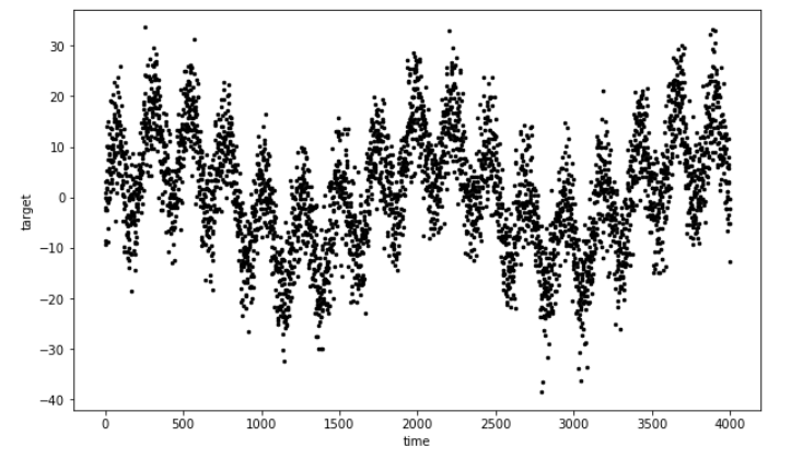 Linear Tree: the perfect mix of Linear Model and Decision Tree | by ...