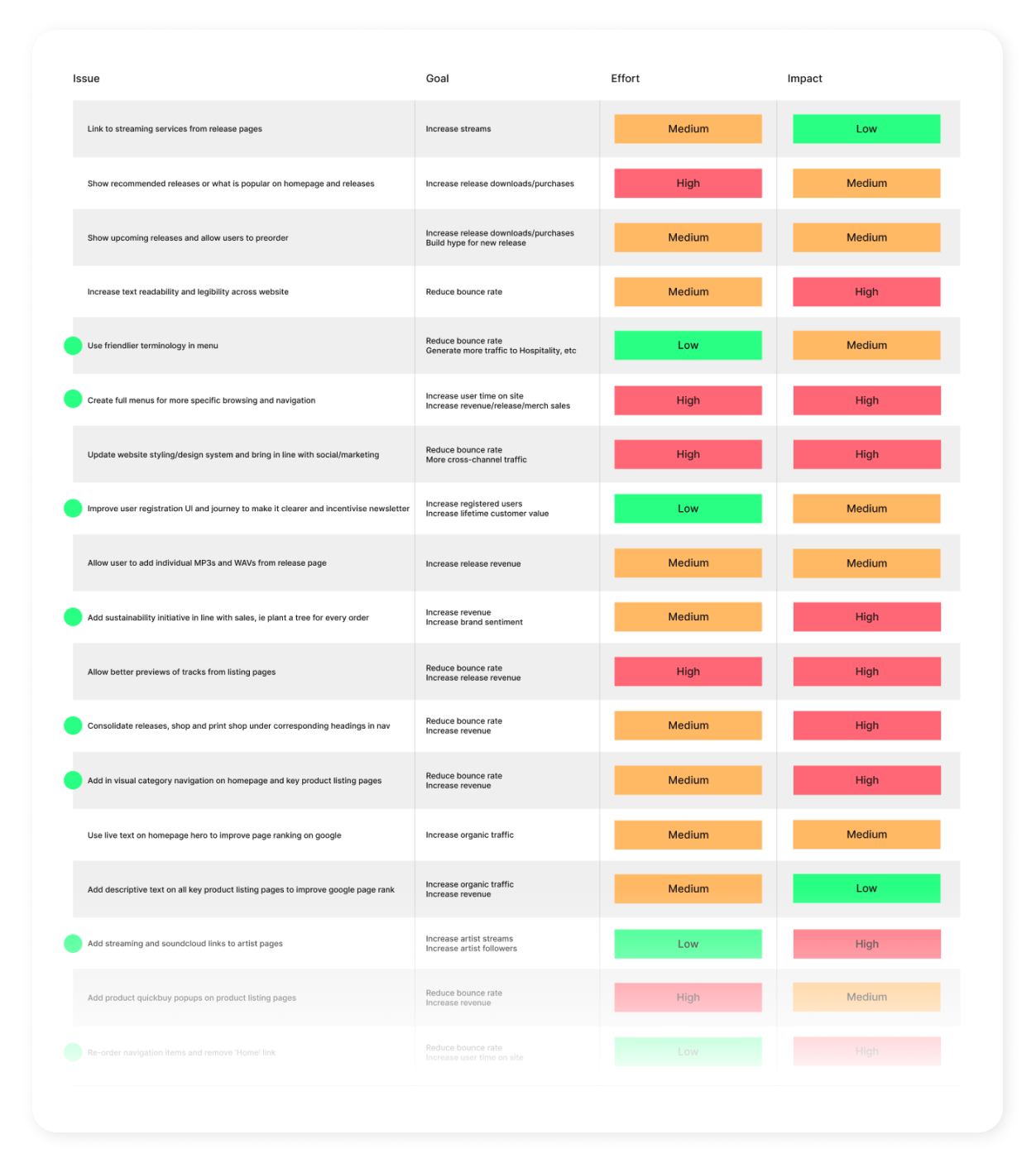 Case study: Redesigning Hospital Records website for streaming & more | by  Chris Ashby | Bootcamp