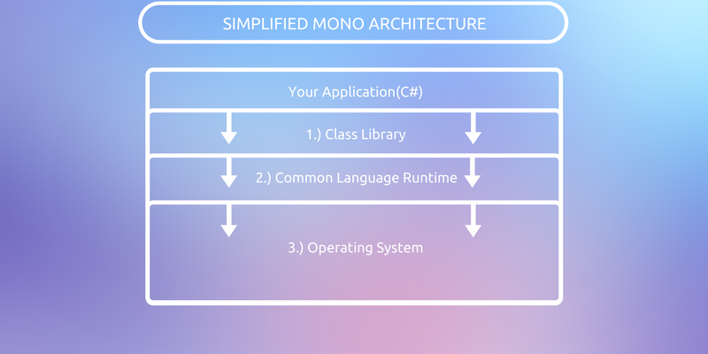 mono framework v5.0 archive mono framework v5.0 archive