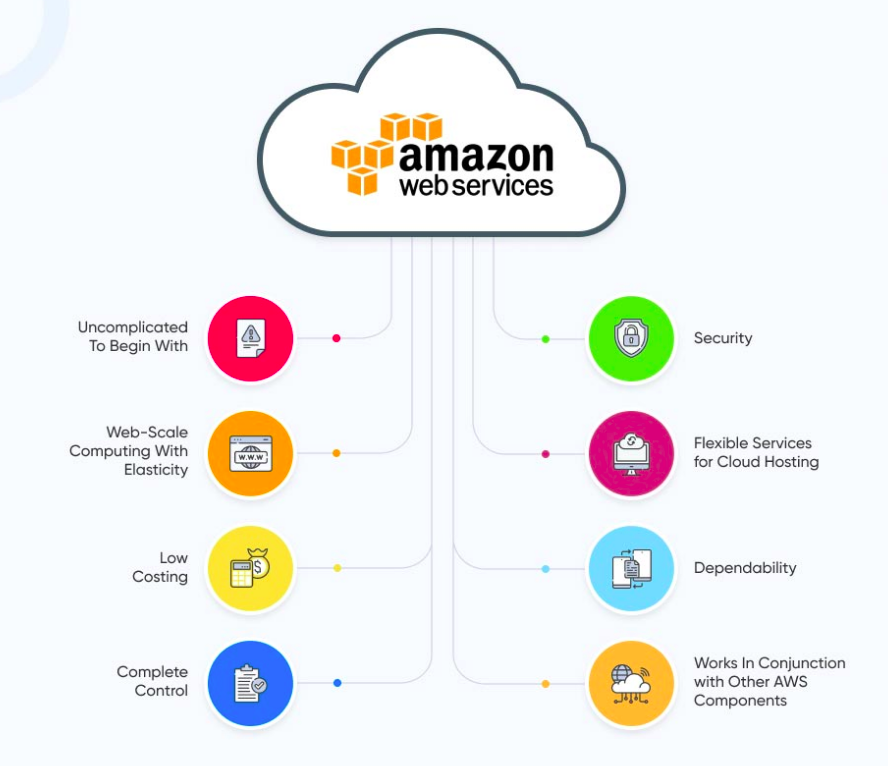 What is AWS ?— An Introduction to AWS by Ana Jessica featurepreneur Medium