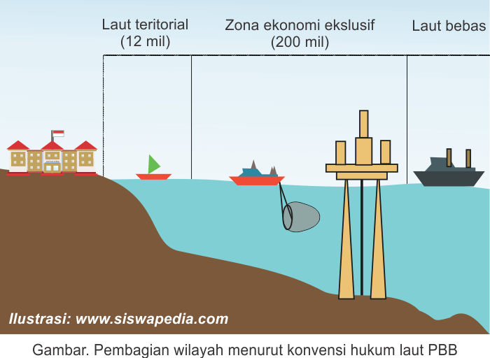 Bolehkah Negara Asing Memasang Pipa Dan Kabel Bawah Laut Di Perairan Indonesia By Kana Kurnia Medium