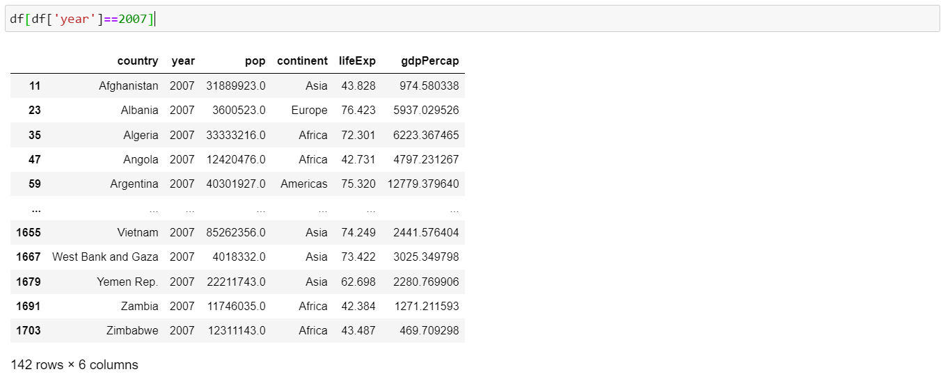 Filter Conditions in Pandas Data frame by Balkrishna Medium