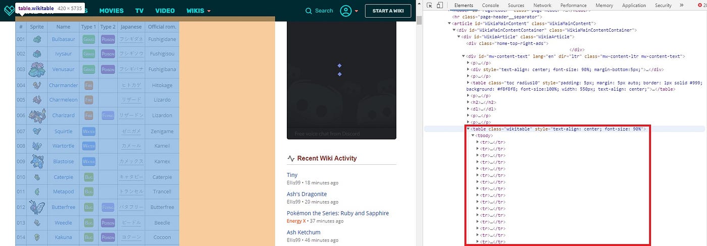 Web Scraping: How to extract the whole Pokedex with Python | by Roberto ...