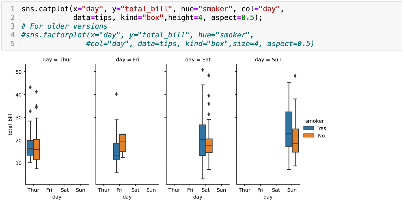 A17: Seaborn (Part-2): Statistical Data Visualization (Categorical ...