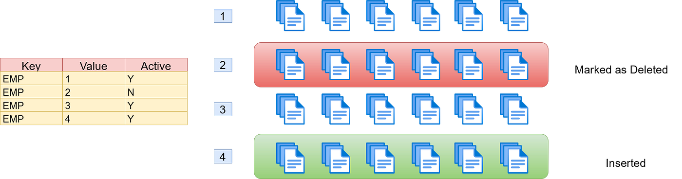 Snowflake — Performance Tuning And DB Characteristics | by Divyansh ...