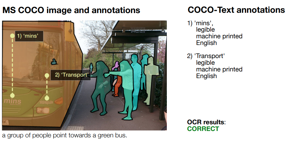 Scene Text Detection In Python With EAST and CRAFT | Technovators