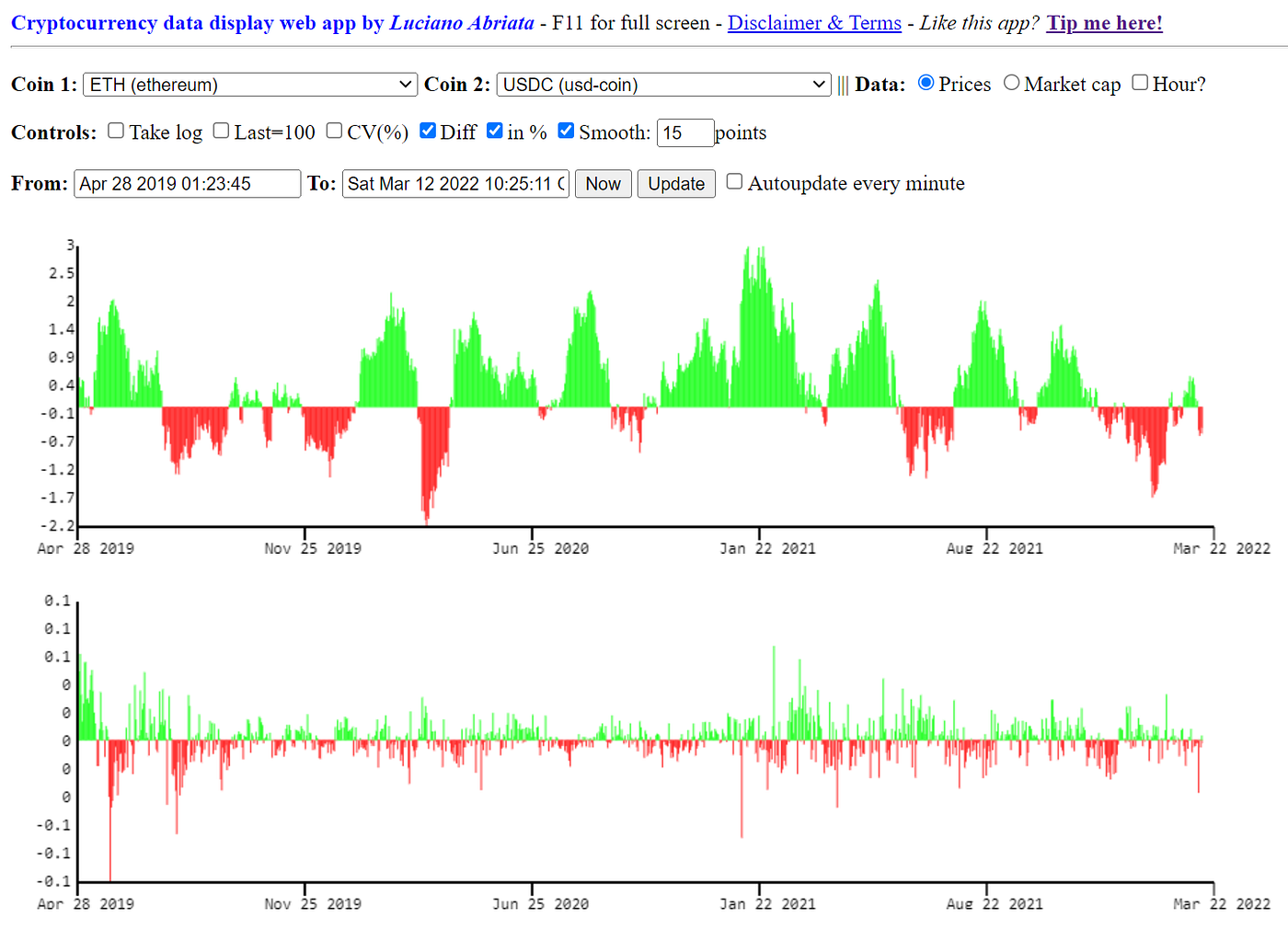 Visualize and analyze cryptocurrencies in full detail online | by ...