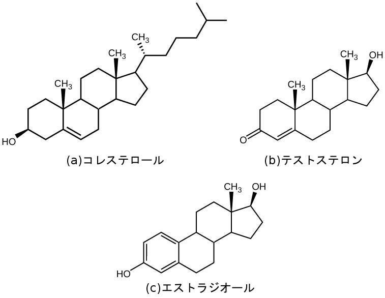 生物学 第2版 第37章 内分泌系 Japanese Translation Of Biology 2e By Better Late Than Never Medium 生物学 第2版 第37章 内分泌系 Japanese Translation Of Biology 2e By Better Late Than Never Medium