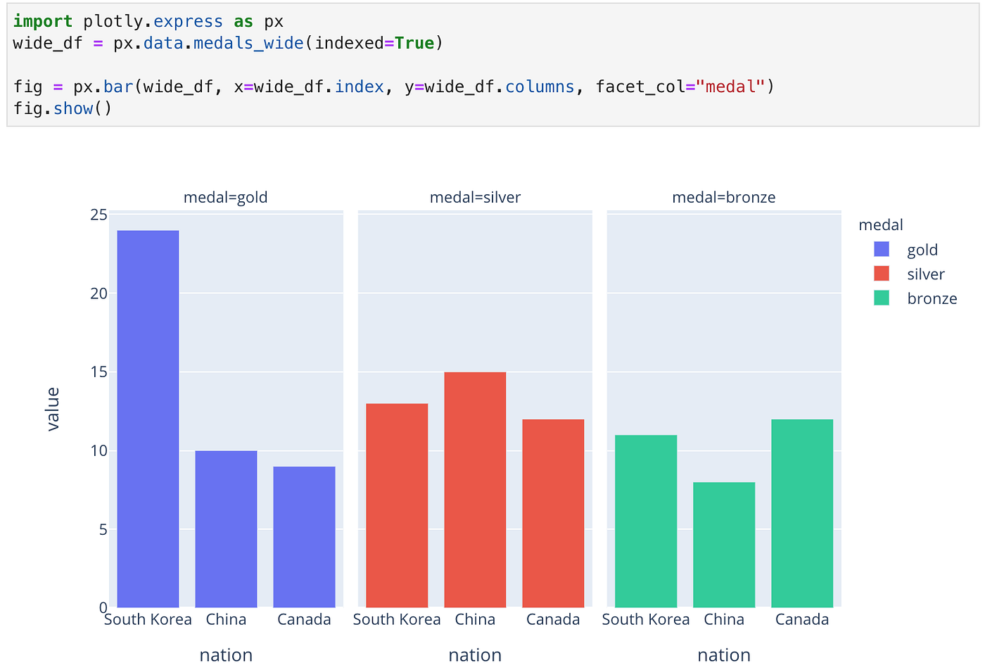 Beyond “tidy”: Plotly Express now accepts wide-form and mixed-form data ...