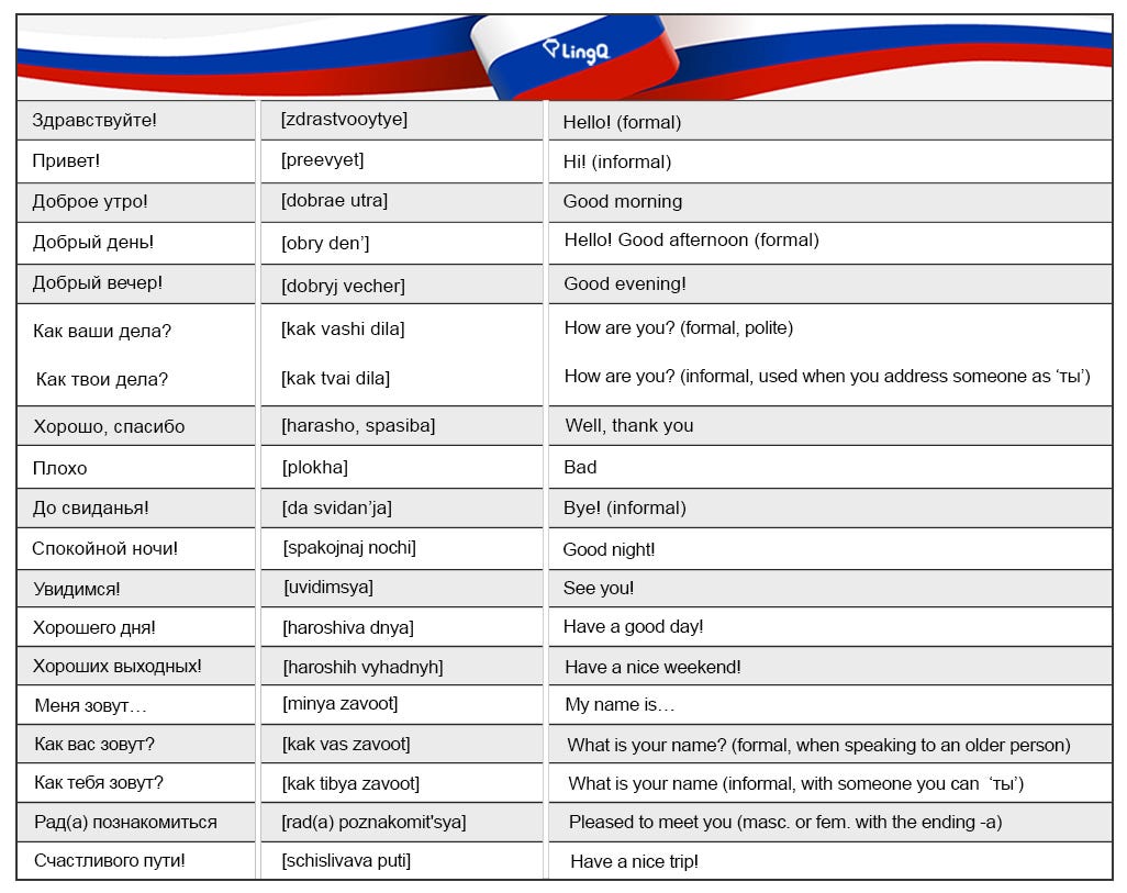 100 Useful Russian Phrases — LingQ Language Blog | by LingQ.com | LingQ |  Medium