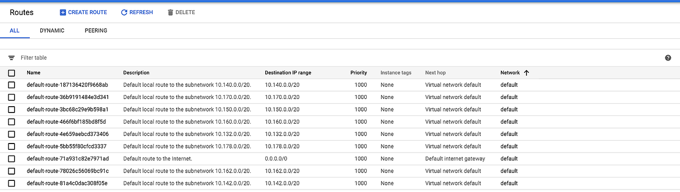 Dynamic routing with Cloud Router | by Stephanie Wong | Google Cloud ...