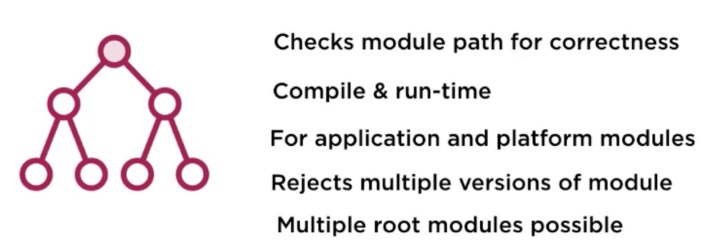Module Descriptors Modules Are Defined By Module By Ravi Gupta Medium