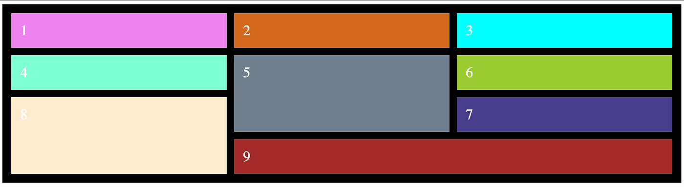 How To Create A User Interface Using Css Grid By Mahbub Zaman Geek Culture Medium
